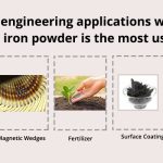 TOP 5 ENGINEERING APPLICATIONS WHERE IMP'S IRON POWDER IS THE MOST USEFUL RAW MATERIAL