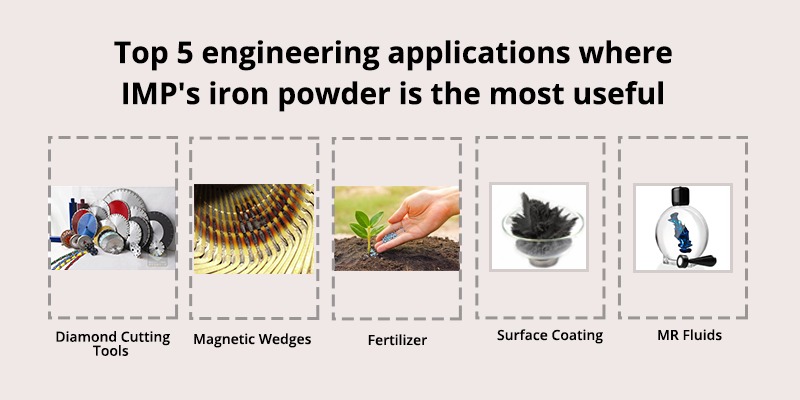 TOP 5 ENGINEERING APPLICATIONS WHERE Industrial Metal Powders India Pvt. Ltd.'S IRON POWDER IS THE MOST USEFUL RAW MATERIAL