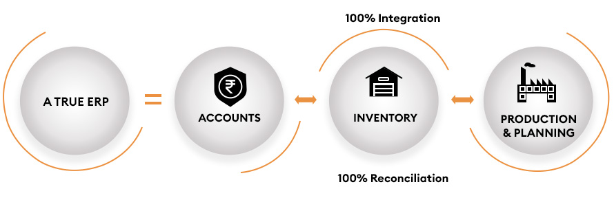 value-chain